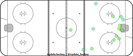 Shot Heat Map