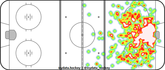 Shot Heat Map