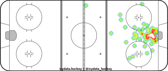 Goal Heat Map