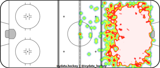 Shot Heat Map