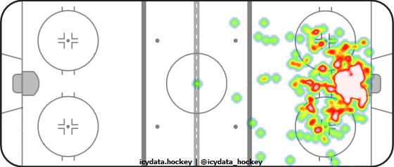 Goal Heat Map