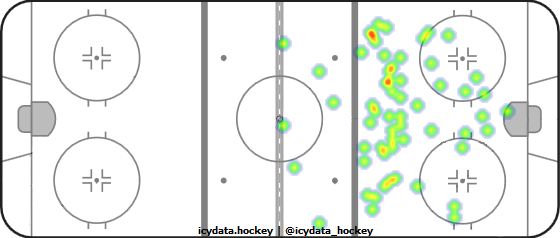 Shot Heat Map