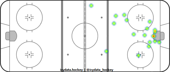 Shot Heat Map