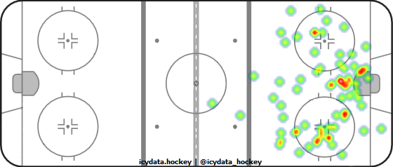 Shot Heat Map