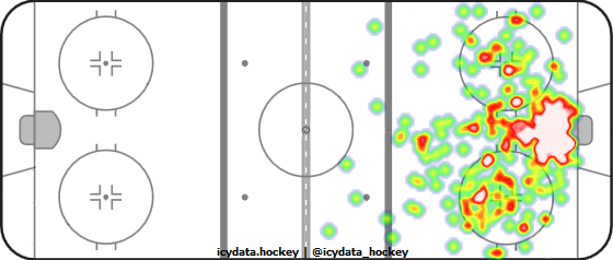 Shot Heat Map