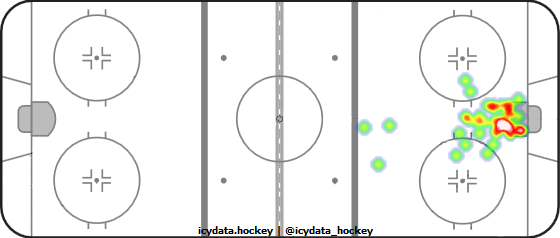 Goal Heat Map