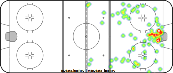 Shot Heat Map