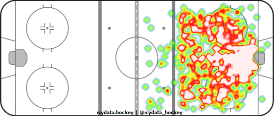 Shot Heat Map