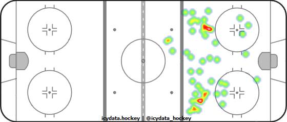 Shot Heat Map