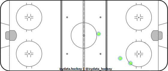 Shot Heat Map