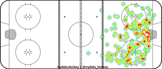 Shot Heat Map