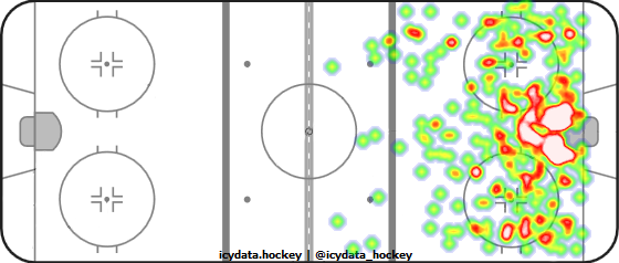 Shot Heat Map