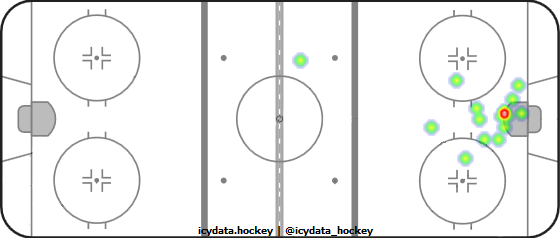 Goal Heat Map