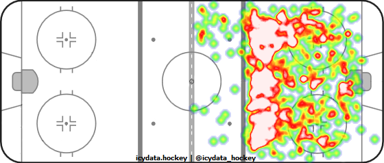 Shot Heat Map