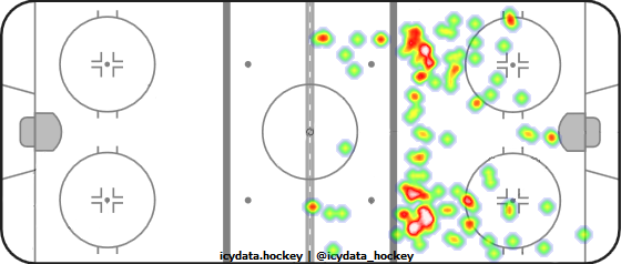 Shot Heat Map