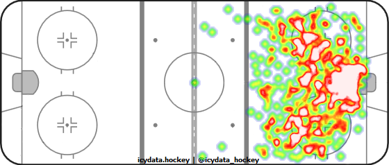 Shot Heat Map