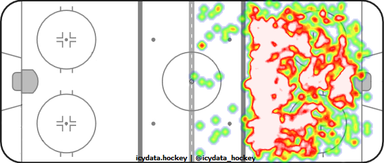 Shot Heat Map