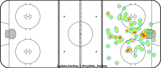 Goal Heat Map