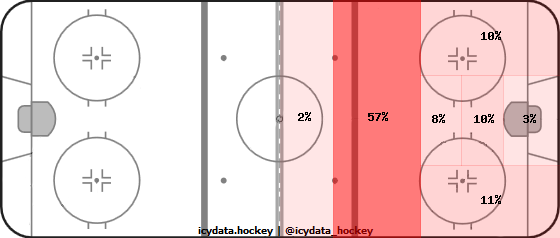 Shot Heat Map