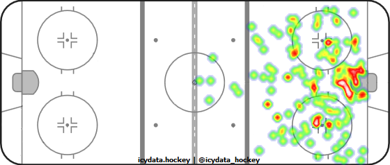 Shot Heat Map