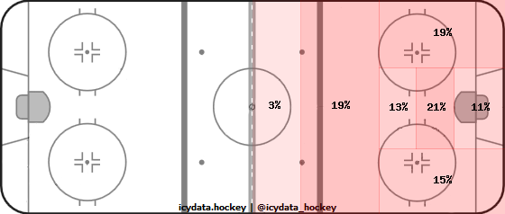 Shot Heat Map