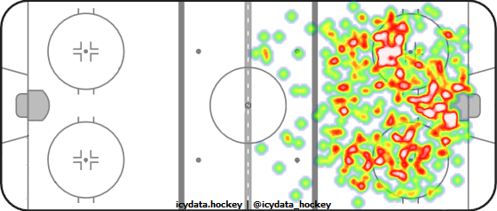 Shot Heat Map