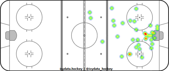 Goal Heat Map