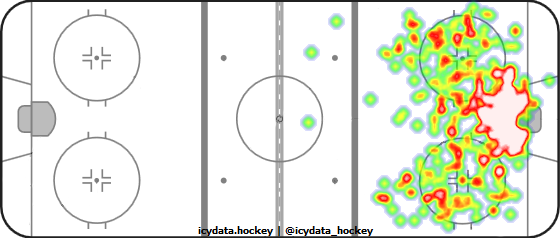 Shot Heat Map