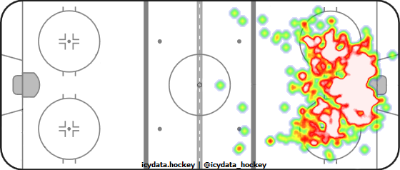 Shot Heat Map