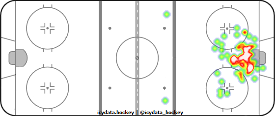 Goal Heat Map