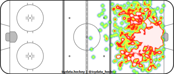 Shot Heat Map