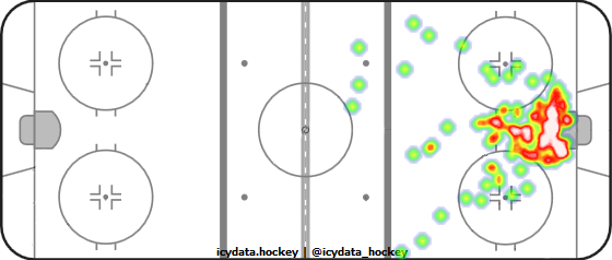 Goal Heat Map