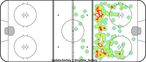 Shot Heat Map