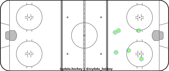 Goal Heat Map