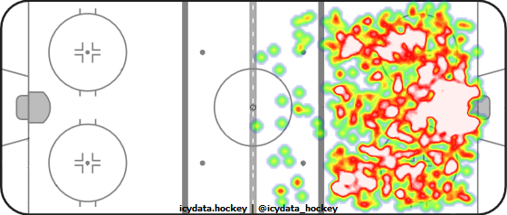 Shot Heat Map