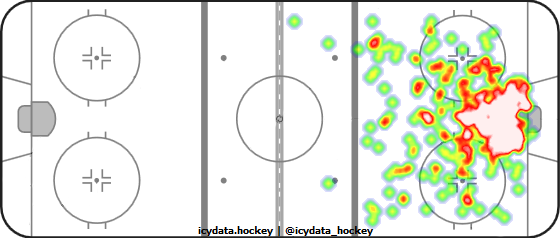 Goal Heat Map