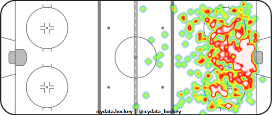 Shot Heat Map