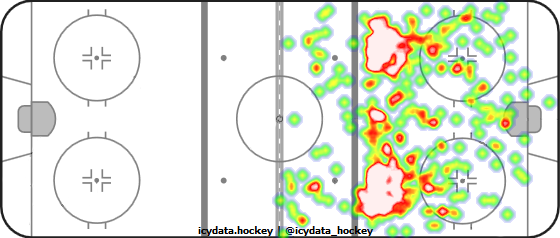 Shot Heat Map