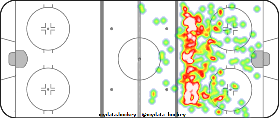 Shot Heat Map