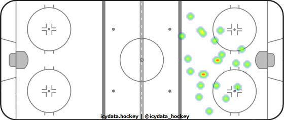 Goal Heat Map