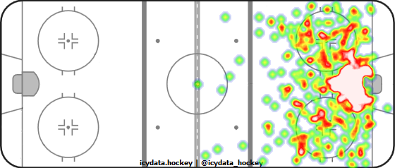 Shot Heat Map