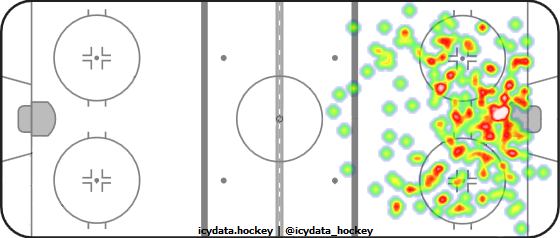 Shot Heat Map