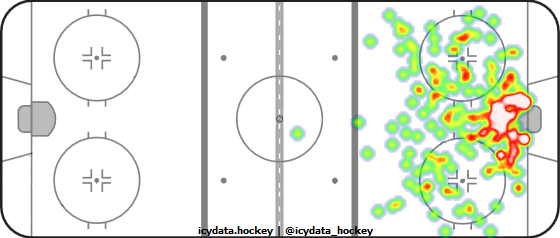 Shot Heat Map