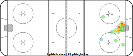 Goal Heat Map