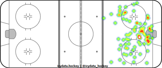 Shot Heat Map