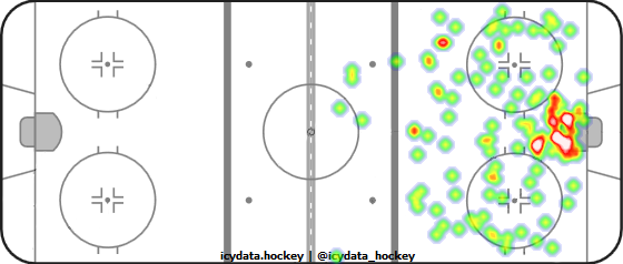 Shot Heat Map