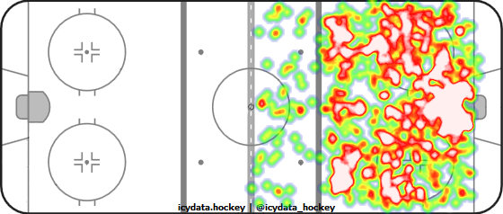 Shot Heat Map