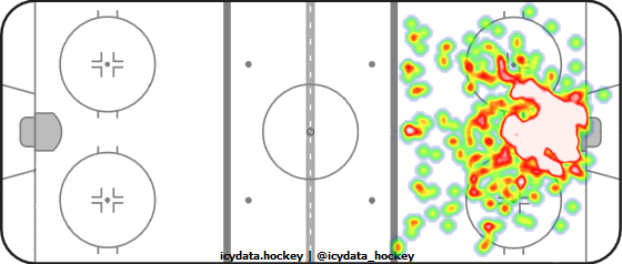 Goal Heat Map