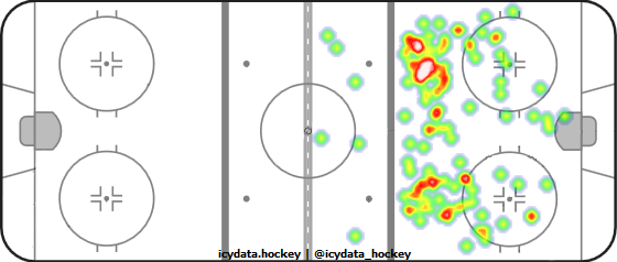 Shot Heat Map