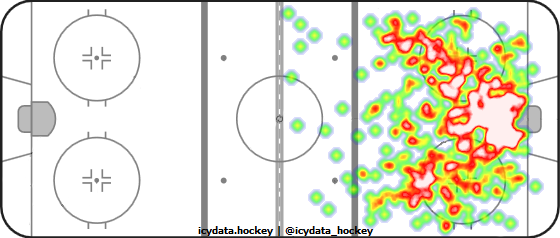 Shot Heat Map